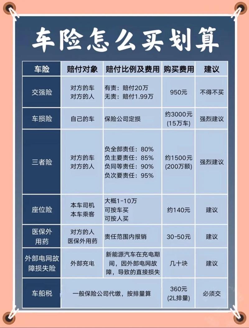 车险都买哪些险种比较好／车险都买哪些？