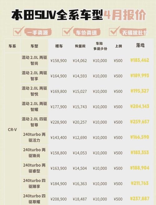 广汽本田油电混合价格 广汽本田混合动力汽车报价