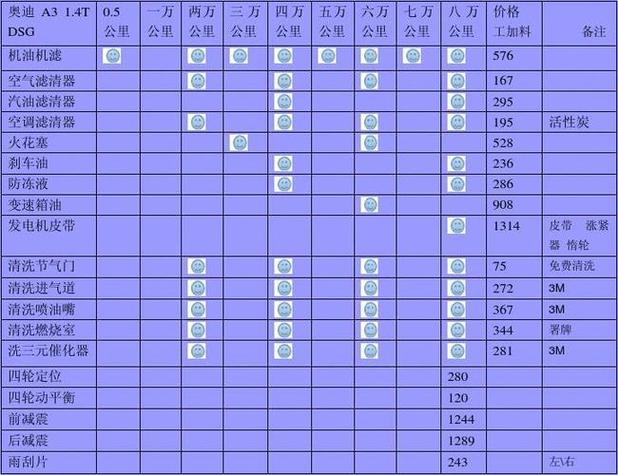 奥迪a4l保养明细表 奥迪a4l保养明细表格