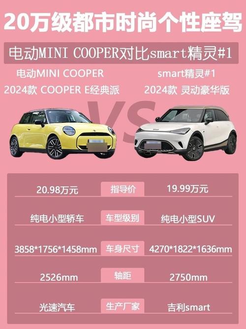 宝马迷你mini女款价格(女人最建议买三款车)