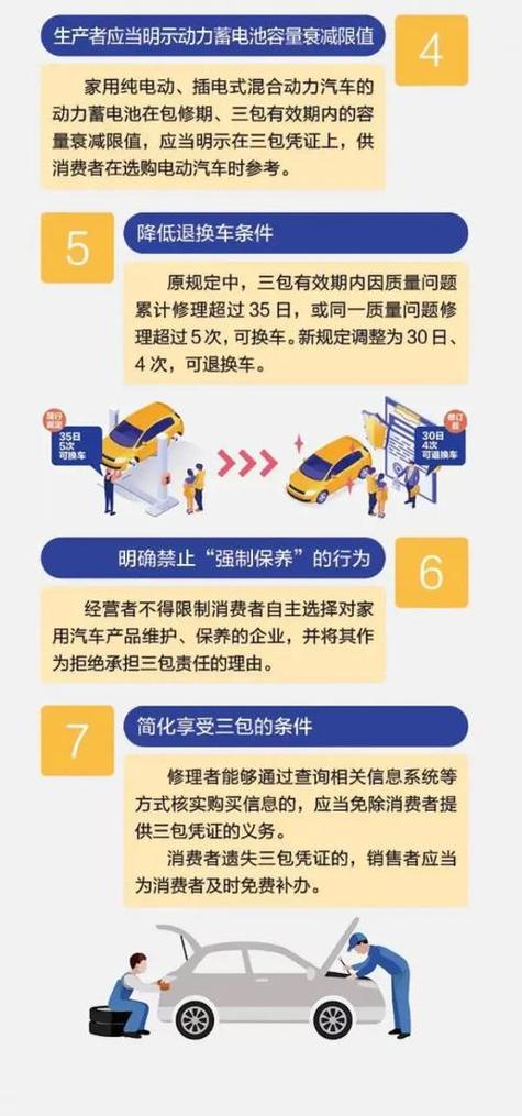 汽车三包法保修规定 汽车 三包法