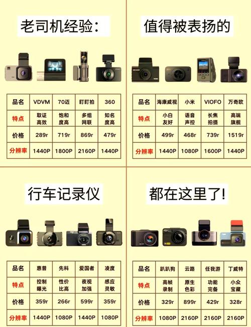 行车记录仪十大品牌排行榜 高清行车记录仪哪个牌子好