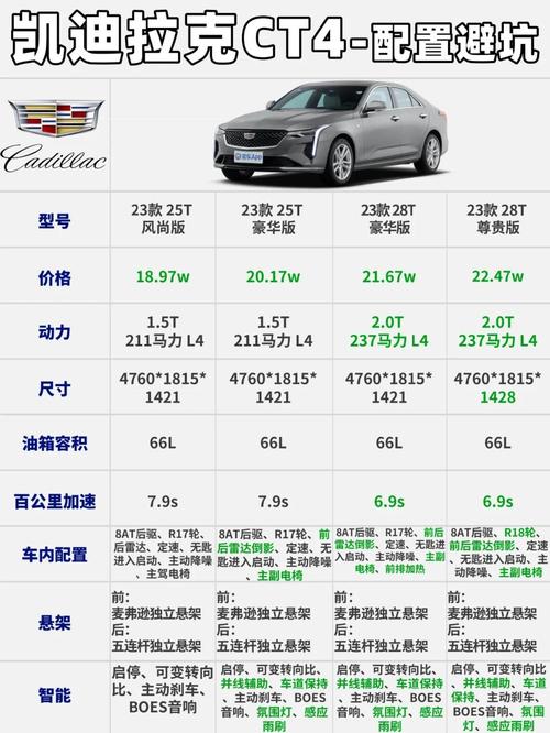 凯迪拉克ct4百公里油耗,凯迪拉克ct4车主油耗