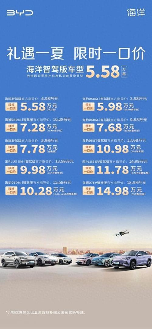 汽车降价最新消息2023年(汽车降价2021)