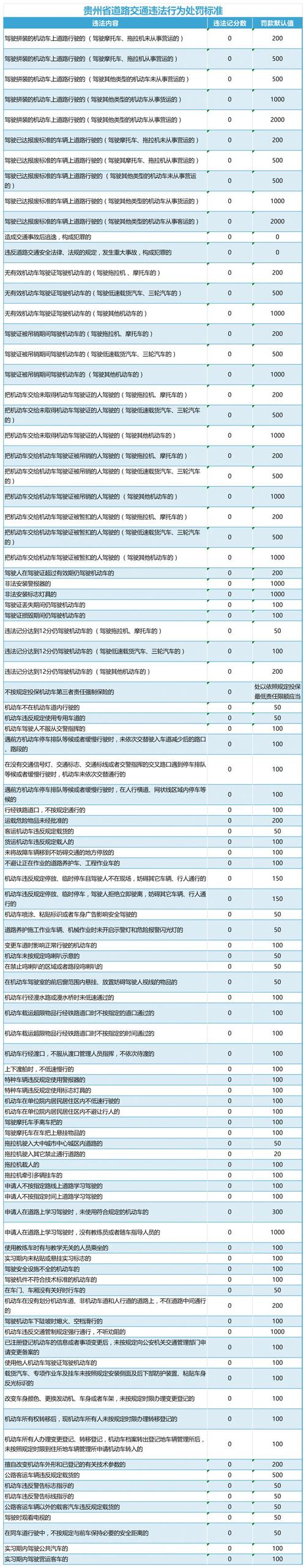 贵州违章查询(贵州省违章车辆查询)