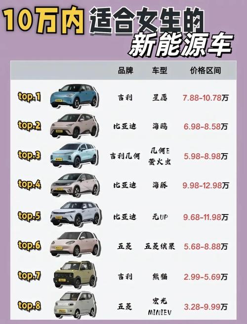 新能源汽车前十名品牌10万以内 十来万新能源汽车哪款好