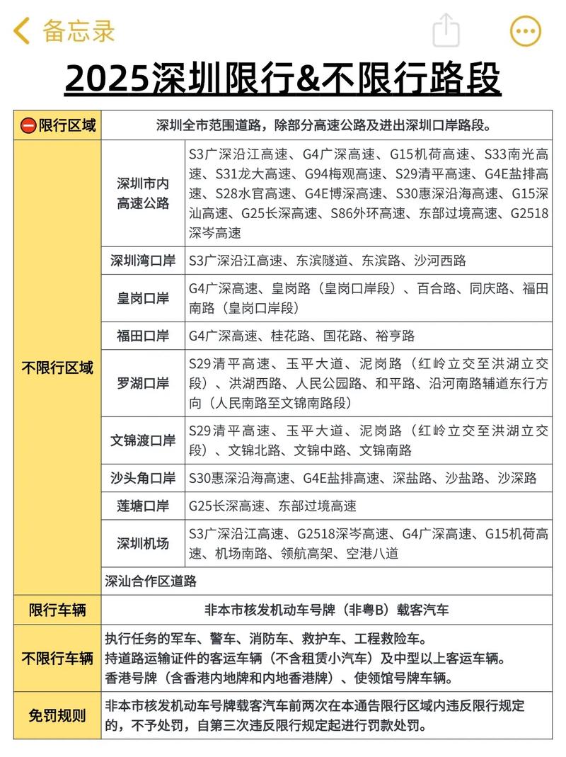 深圳限牌是怎么规定的,深圳限牌？