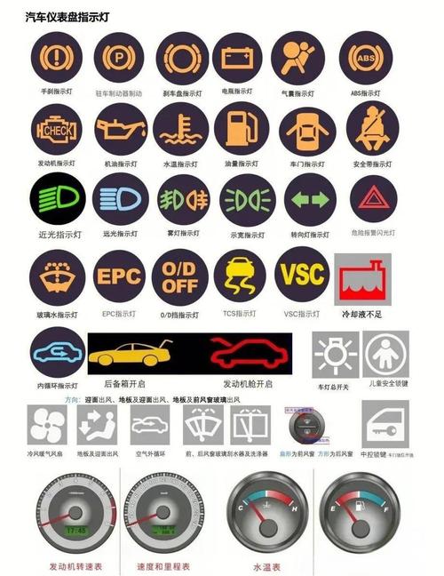 欧尚汽车(欧尚汽车仪表盘图解)