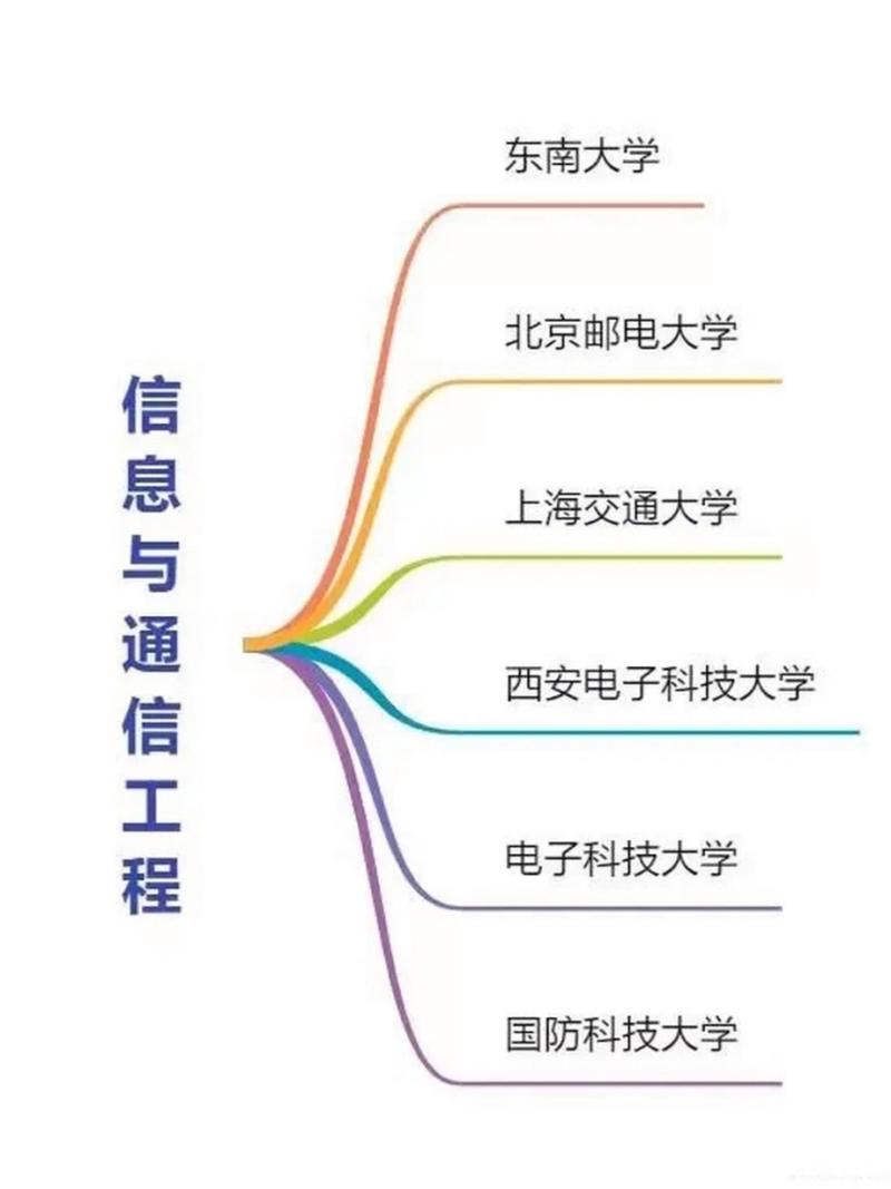 现代通信技术专业学什么 现代通信技术就业方向及前景