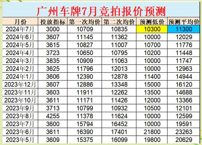 车牌估价在线查询免费(车牌估价网站)