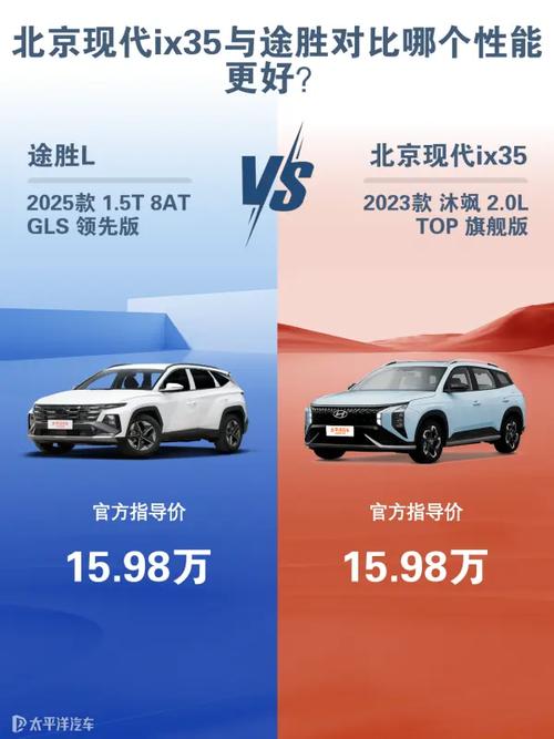途胜和ix35哪个好 途胜贵还是ix35贵