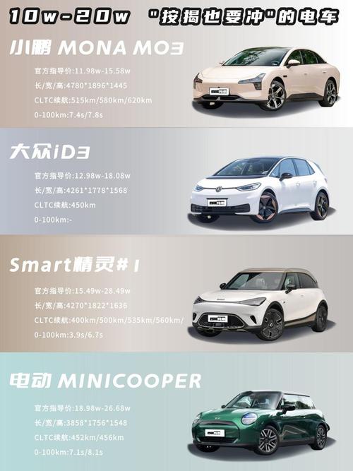 小电动汽车价格及图片欣赏(小电动汽车的价格图片)