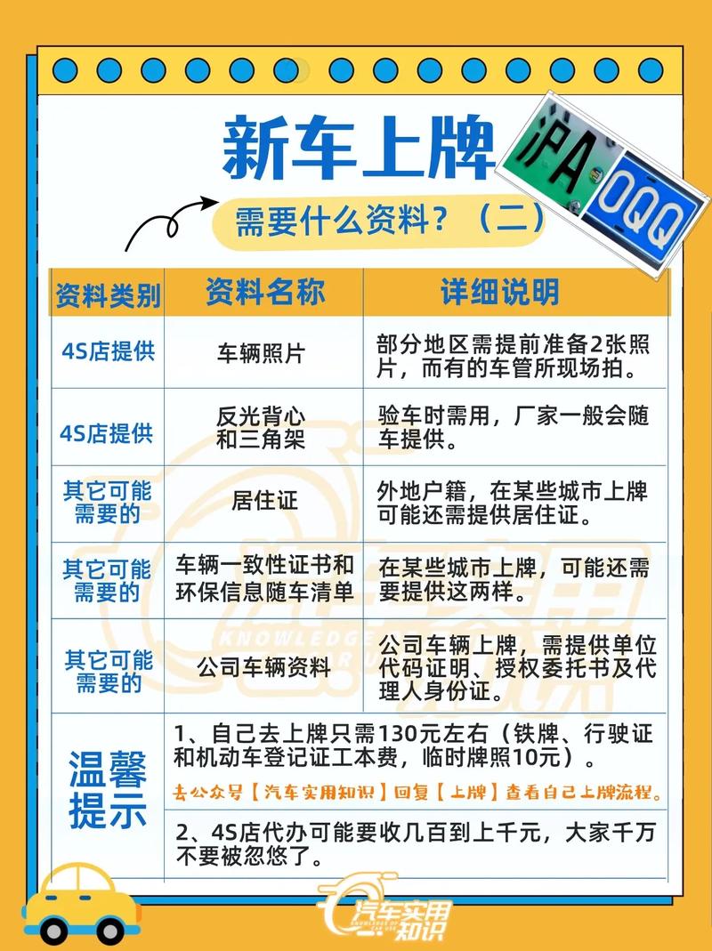 新车提车当天能上牌吗,提车当天能不能上牌