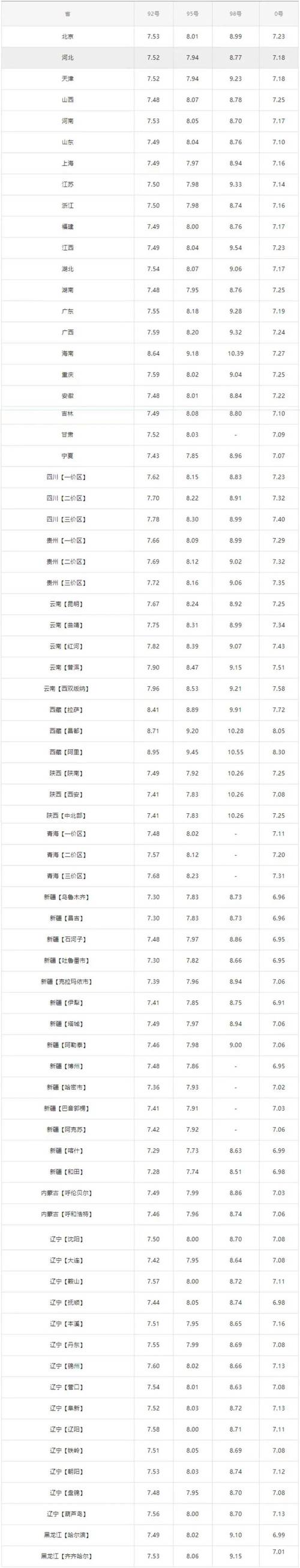 油价最新调整预测/油价最新调整预测表