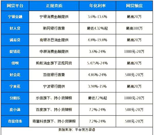 可以分36期正规的贷款平台,可以分36期的网贷有哪些