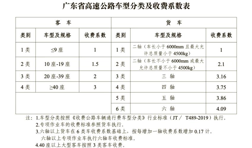 高速公路收费查询 高速通行费查询
