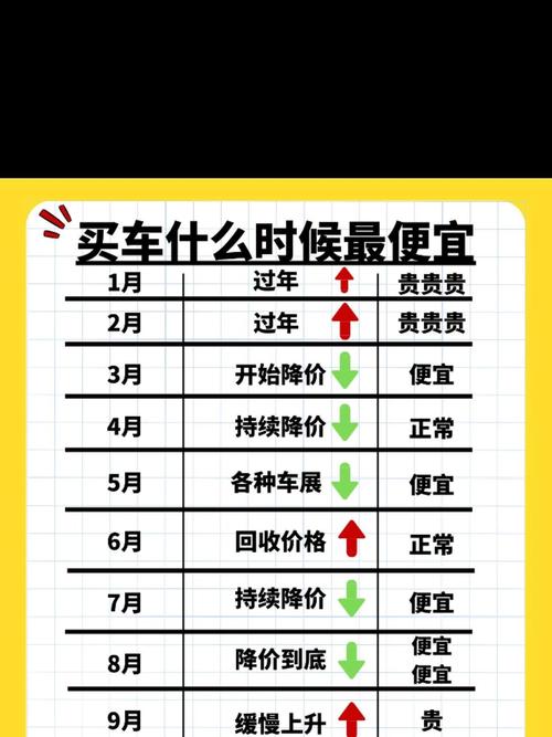 一年中买车最佳时间 一年中买车最佳时间是几月