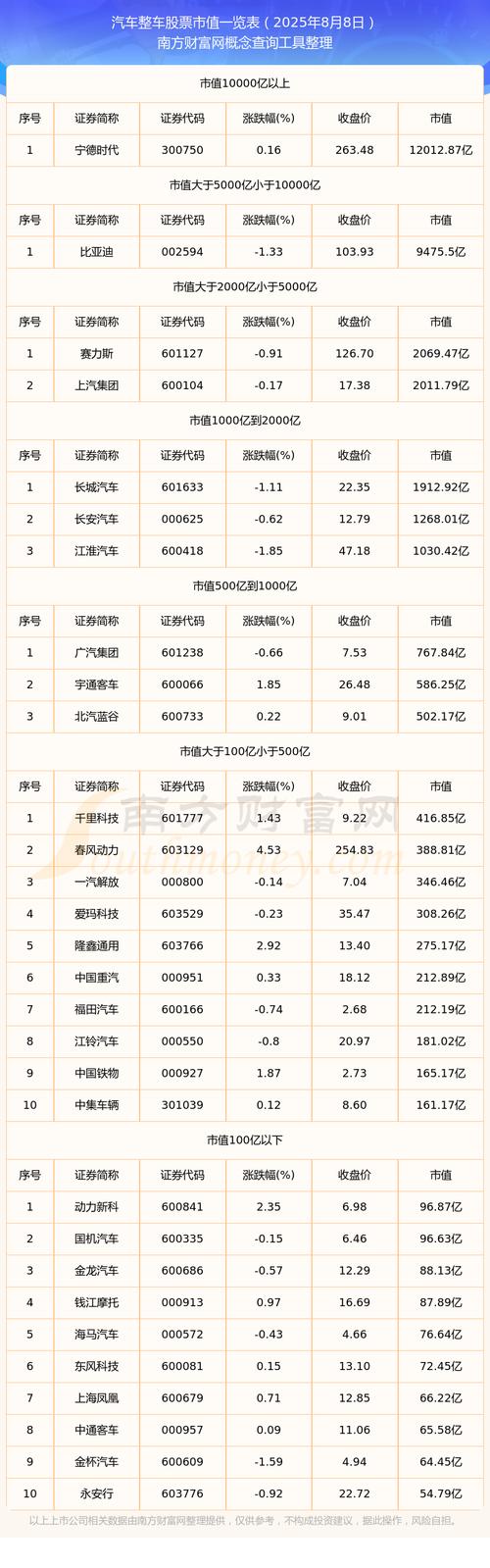 宝马汽车股票 宝马汽车股票代码是多少