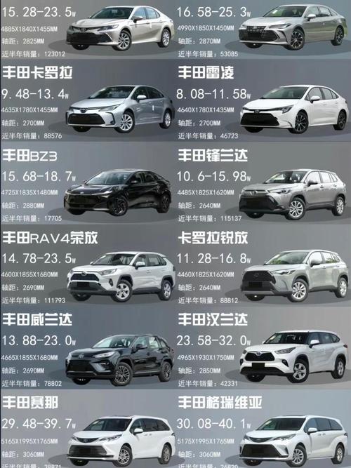 丰田轿车报价及图片(丰田轿车全部车型图片)