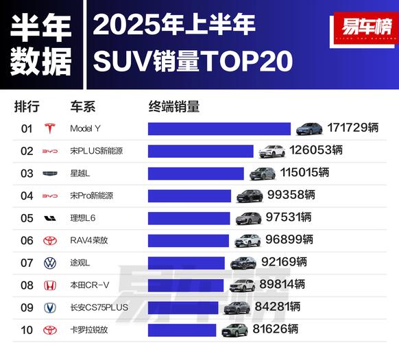 汽车销量排行榜5月／汽车销量排行榜5月suv