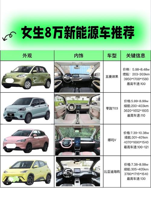【适合女孩开的汽车排行榜,女人最建议买三款车】