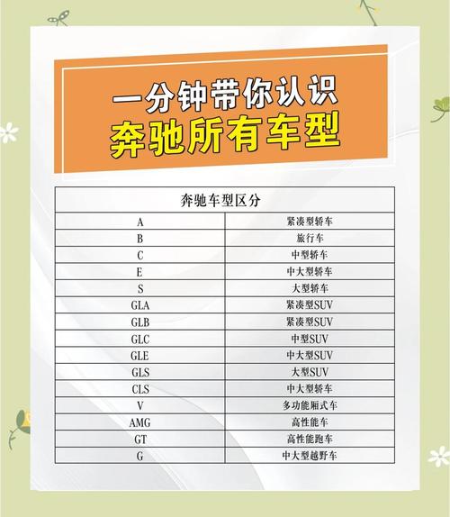 奔驰价格排行表,奔驰车价格排行