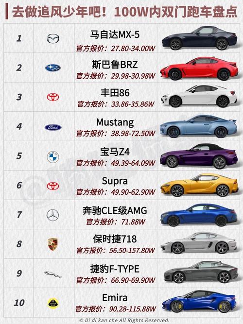 保时捷轿车多少钱一辆,保时捷车价格一般是多少钱一台