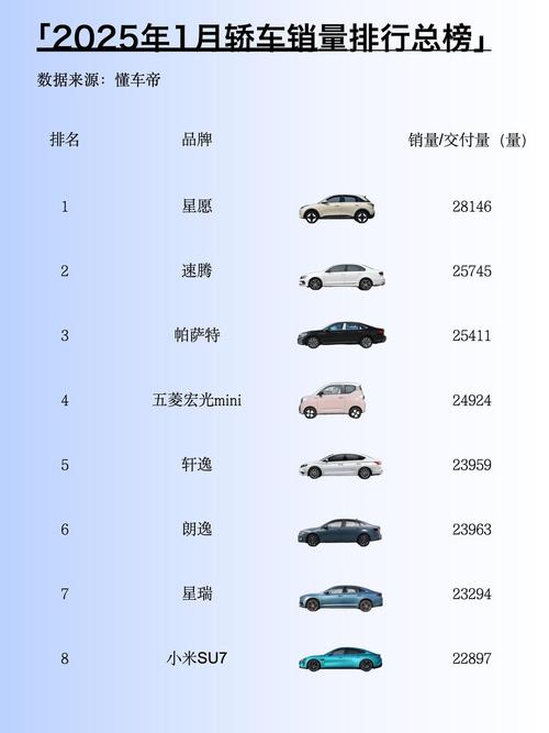 上个月汽车销量排行榜 上月汽车销售排行