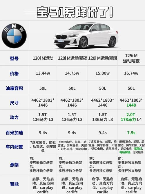 宝马一系的价格大概多少 宝马一系市场价多少