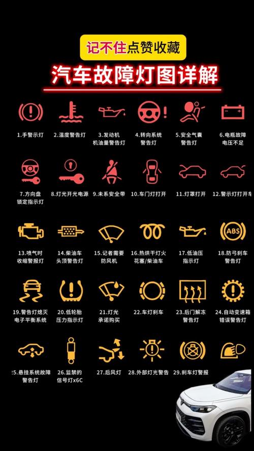 汽车符号大全图解／汽车符号大全图解及含义