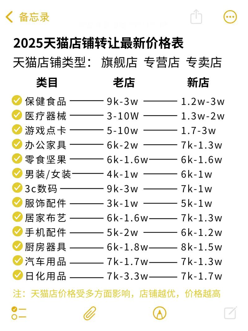 价格网官网／价格资讯