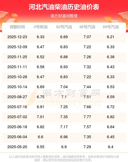 2020年汽油价格表,2020年汽油价格走势表
