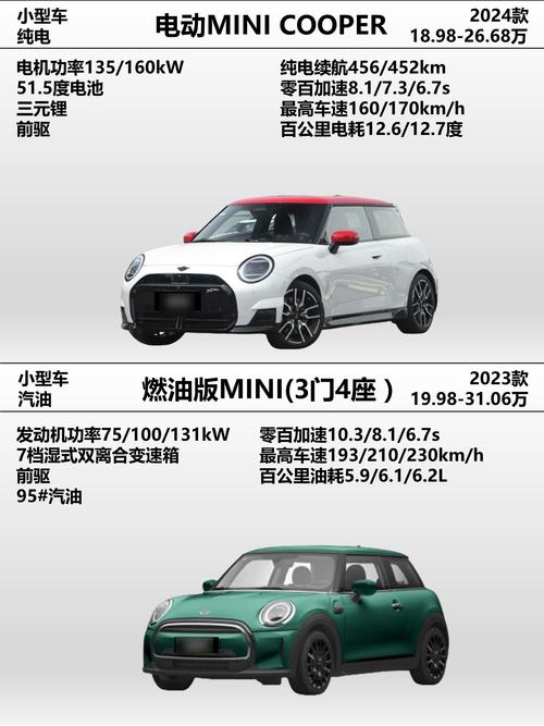 宝马mini车多少钱／宝马mini车价