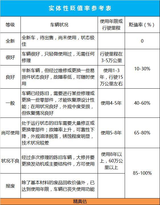【十大贬值车型排名,贬值厉害的车】