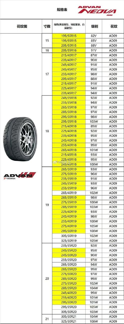 【saab汽车报价,sahara汽车价格】