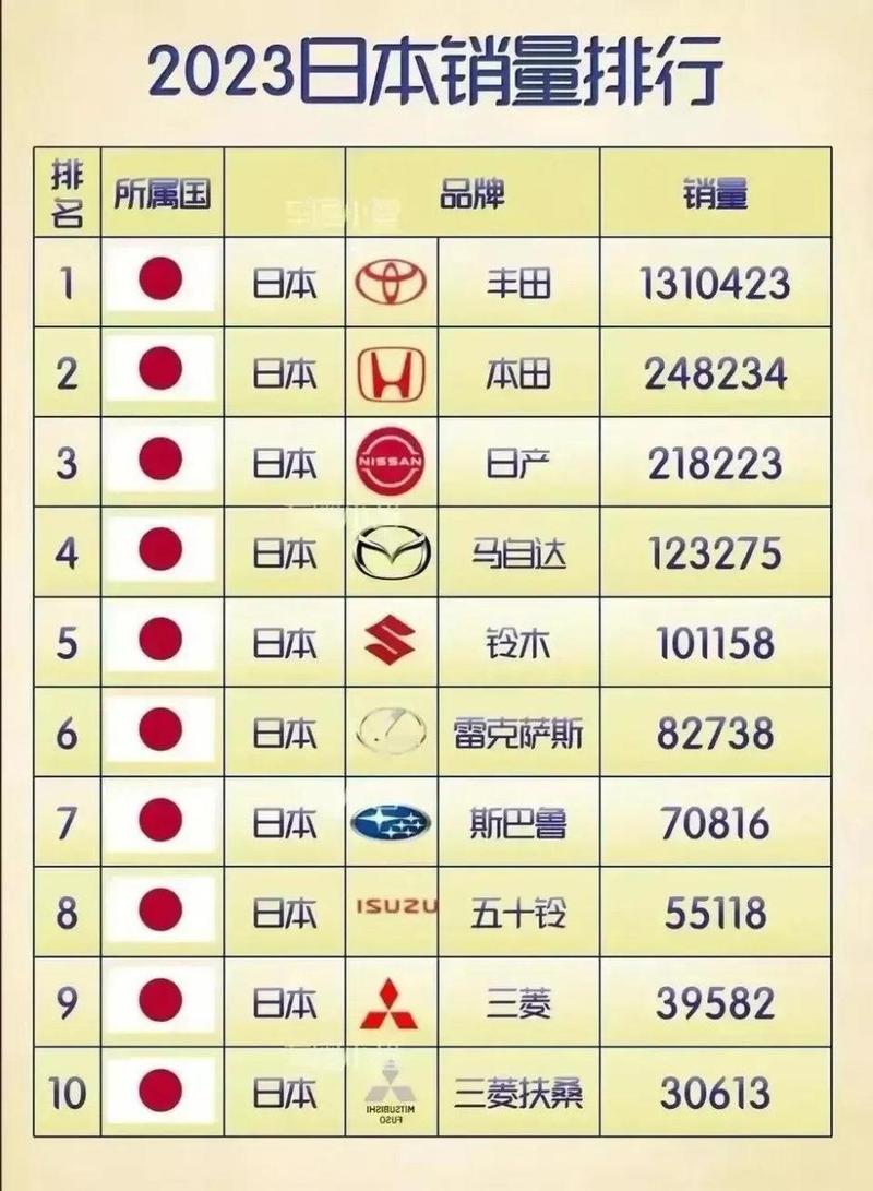 【日系车大全一览表,日系车型品牌大全】