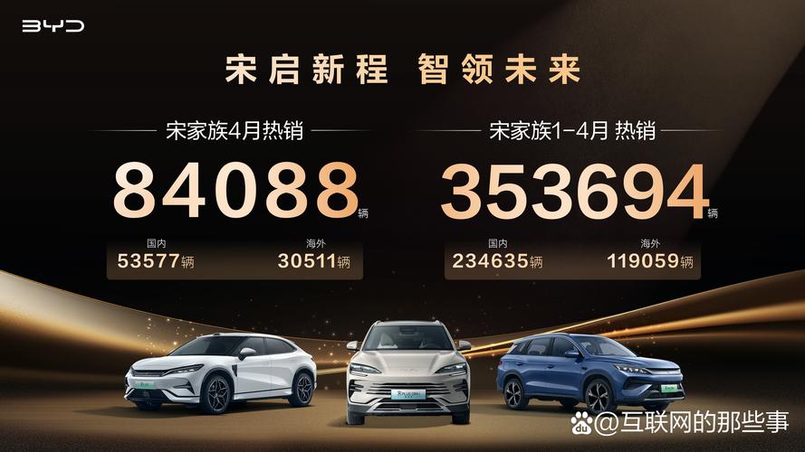 宋prodmi销量 宋pro 销量